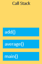 Стек вызовов JavaScript — шаг 3
