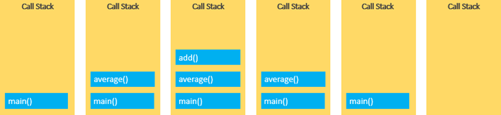 JavaScript Call Stack - все этапы