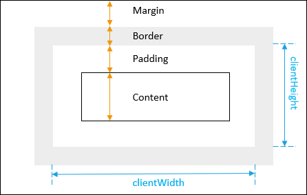 JavaScript clientWidth и clientHeight png