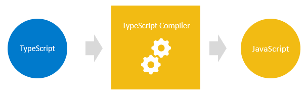 Введение в TypeScript