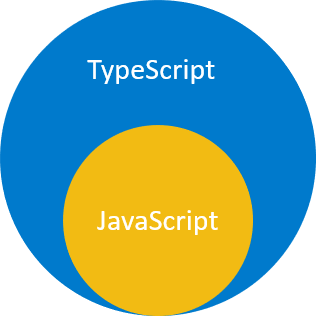 Взаимосвязь между TypeScript и JavaScript