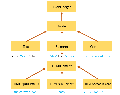 Объектная модель документа в JavaScript