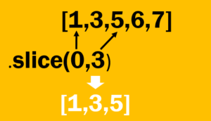 Метод JavaScript Array Slice