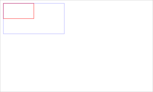 Метод Scale() Canvas API