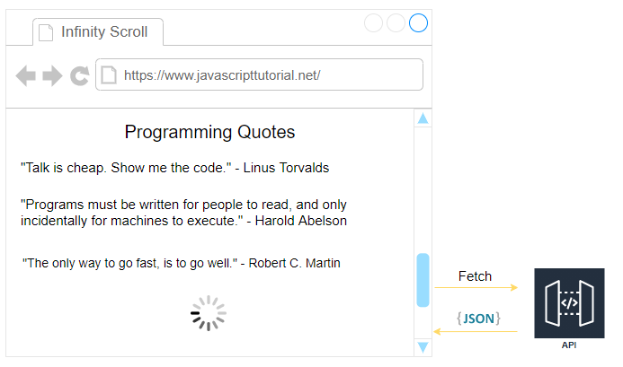 Приложение JavaScript с бесконечной прокруткой