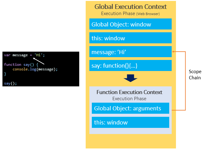 Цепочка областей видимости JavaScript