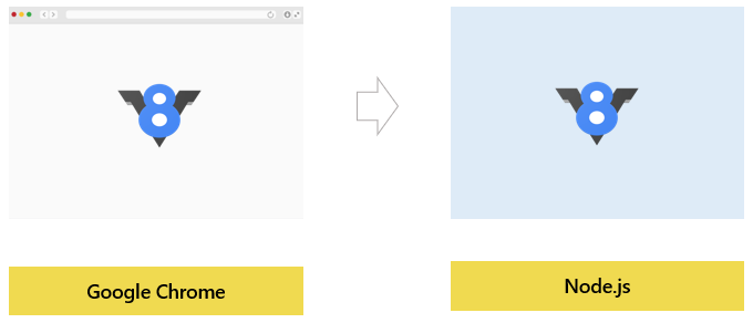 Node.js