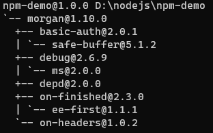 Список пакетов в devDependencies