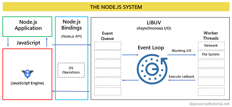 Система Node.js